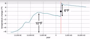 Climate Science is a Joke 2.jpg