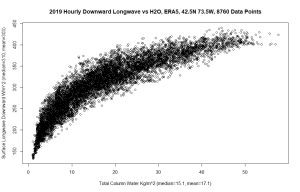 ERA5_1hr_scatter_strd_tcw_2019.jpeg