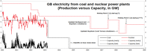 GB-Electricity_Coal-Nuclear_2020-2030.png