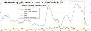 GB-Electricity_Wind-Solar-Coal_01-110323.png