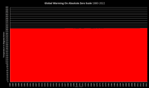 Global warming in Kelvin.png