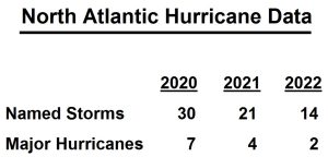 Hurricanes.jpg