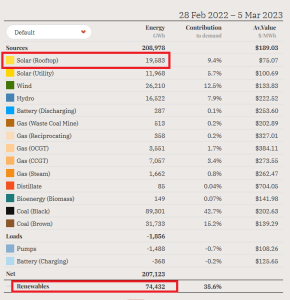 NEM Rooftop solar.png