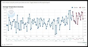 NOAA USA.JPG