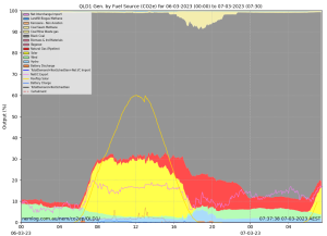 Screen Shot 2023-03-07 at 8.39.31 am.png