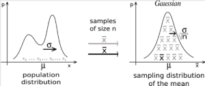 Screenshot 2023-03-23 at 01-24-42 Central limit theorem - Wikipedia.png