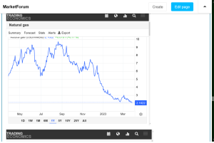 Screenshot 2023-03-31 at 22-54-04 NG 3-14-23 - MarketForum.png