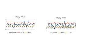 Topeka January Tmax Tmin.jpg