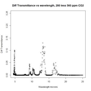 Trans_diff_v_wavelength_280-560.jpeg