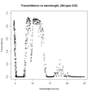 Trans_v_wavelength_280.jpeg