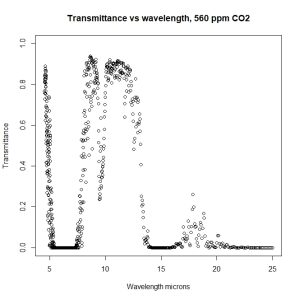 Trans_v_wavelength_560.jpeg