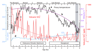 Volcanic activity Holocene.png