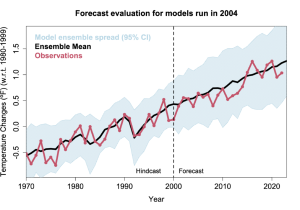 cmp_cmip3_nice-600x420.png