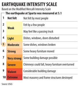 earthquakes scale.jpg
