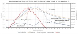 temperature distributions.jpg