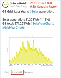 2021 Solar generation 4% of our energy mix 9.8% Capacity Factor.jpg