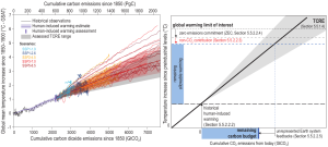 AR6-WGI_Figure-5-31_Carbon-budgets.png