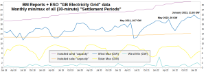 GB-Electricity_Wind-Solar-min-max_Jan2018-March2023.png
