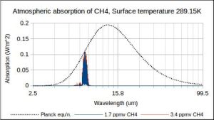 MMGraph2-Planck spectrum absorption CH4.jpg
