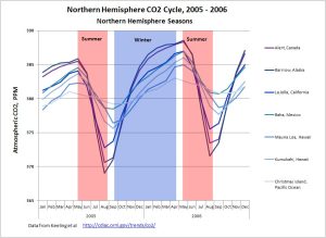 Northern Hemisphere Cycle.jpg