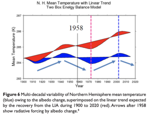 PDO Variability.png