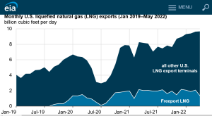 Screenshot 2023-04-01 at 11-19-17 Fire causes shutdown of Freeport liquefied natural gas export terminal.png