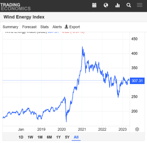 Screenshot 2023-04-26 at 10-19-13 Wind Energy Index - 2023 Data - 2017-2022 Historical - 2024 Forecast - Price - Quote.png