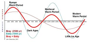 SolarCycle.jpg