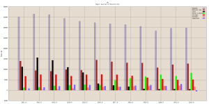 UK Electricity Sources and Demand.png