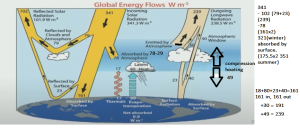 earthsenergybudget6.png