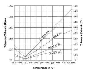 100 ohm RTDs.jpg