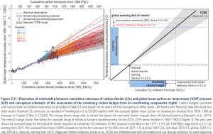 AR6-WGI_Figure-5-31_Half-caption.png
