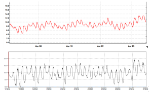 Air Ground Temps April.PNG