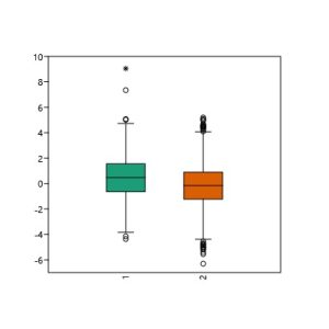 BrisBoxPlots.jpg