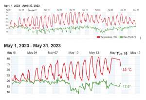 Delhi Temp Crash April May 2023.PNG