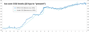 EPICA-Vostok-CO2_22-0kya_2.png