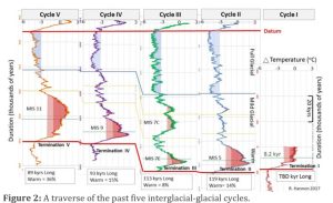 Hannon Interglacial cycles.jpg