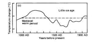 MidievalWarmPeriod.png
