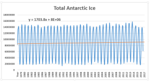 Total Antarctic Ice Chart.PNG