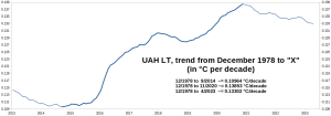 UAH-trends_Jan2013-April2023.png