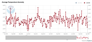 USCRN Data.png