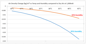 Air Density vs T and H.PNG