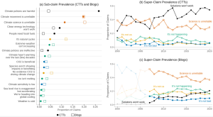 Coan-et-al_Figure-2.png