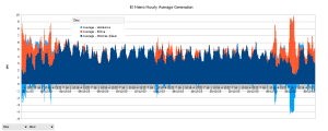 El Hierro Dec 22.png