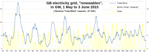 GB-Electricity_Wind-Solar_0105-030623.png