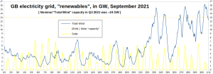 GB-Electricity_Wind-Solar_Sept2021.png