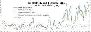 GB-Electricity_Wind-only_Sept2021.png