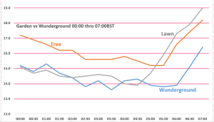 Garden Temps 220623.PNG