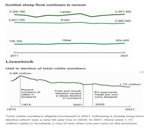 Scottish Livestock.PNG
