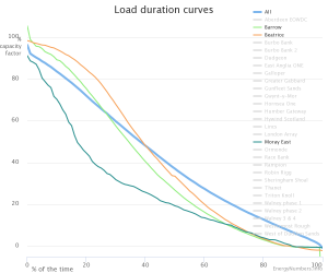 Wind duration chart.png